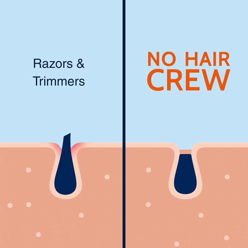 NoHairCrew Cream